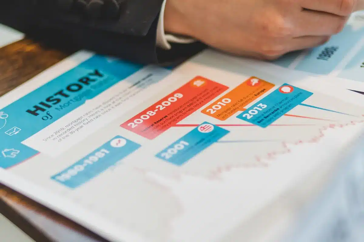 Tableau de planification avec calendrier et budget pour une rénovation échelonnée sur plusieurs années